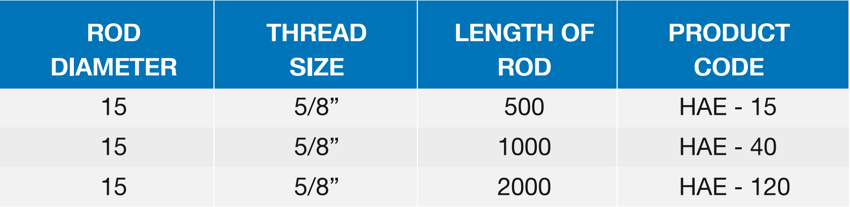 Aerial Elevation Rod Description